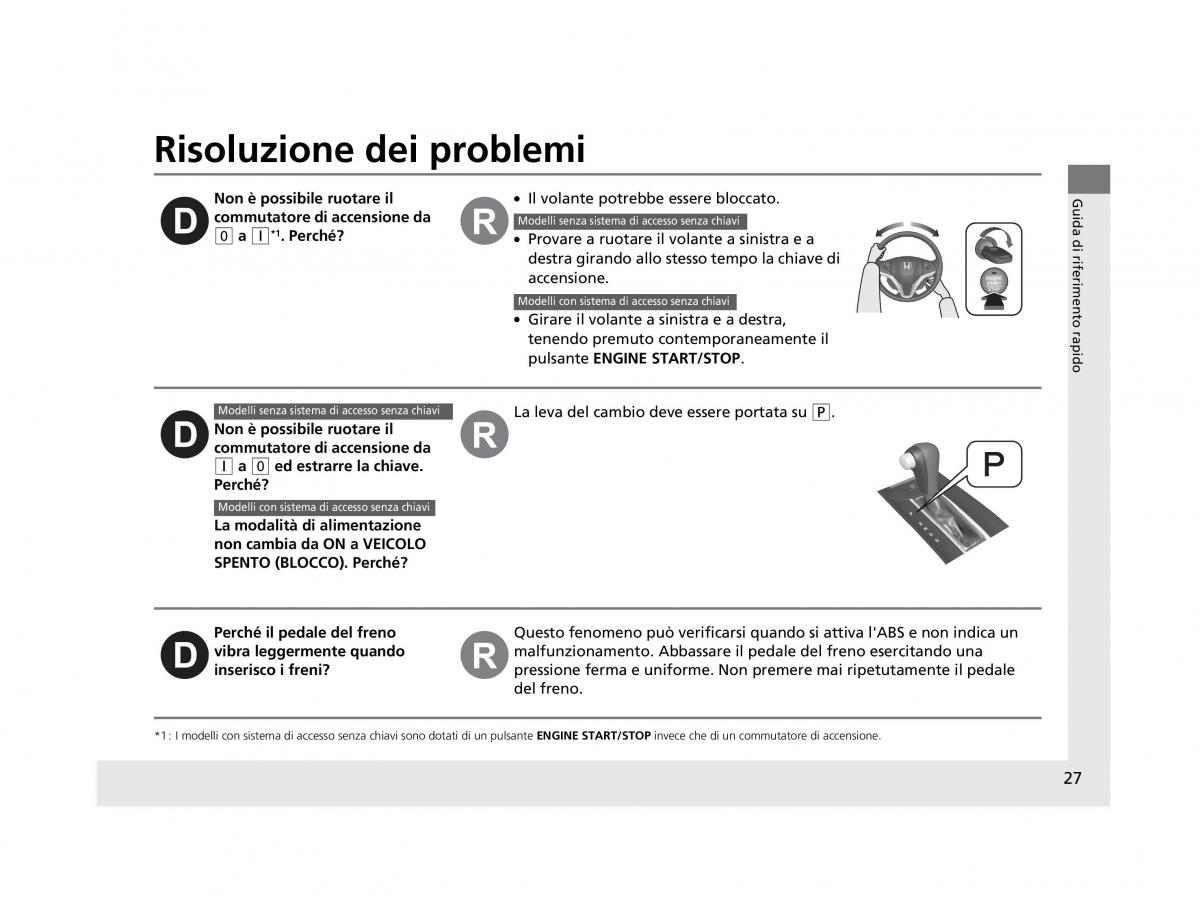 Honda HR V II 2 manuale del proprietario / page 28