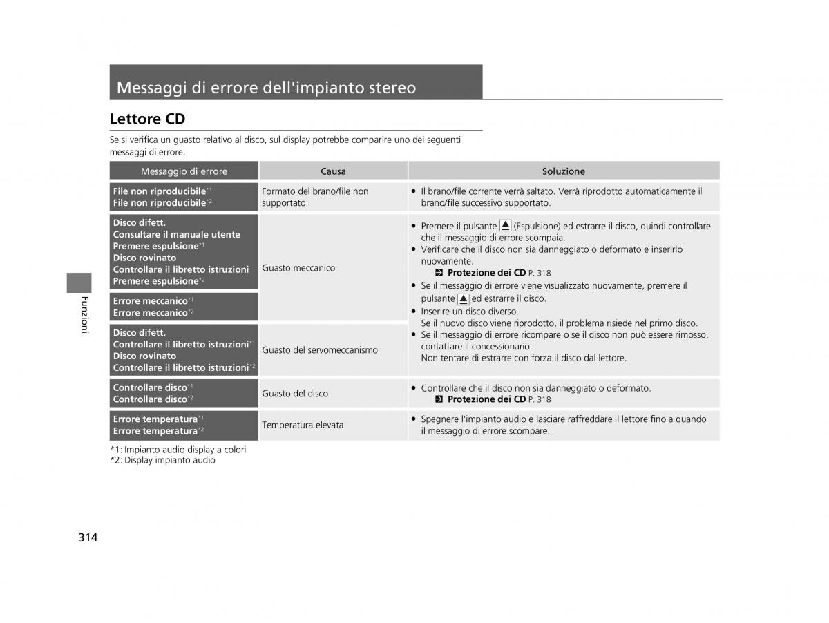 Honda HR V II 2 manuale del proprietario / page 315