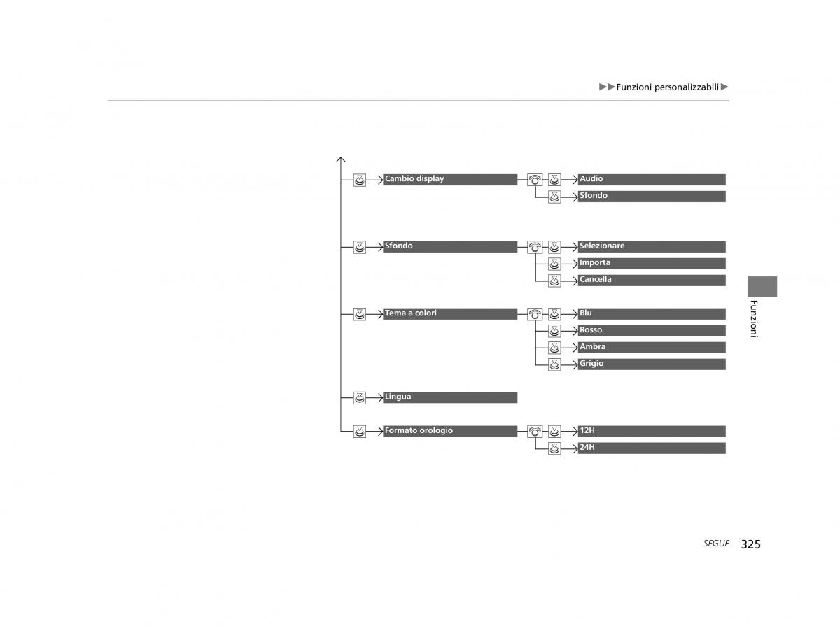 Honda HR V II 2 manuale del proprietario / page 326