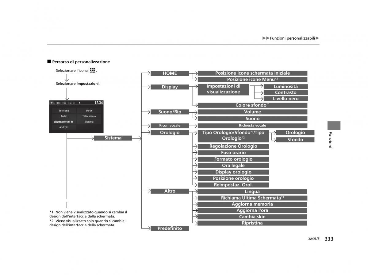 Honda HR V II 2 manuale del proprietario / page 334