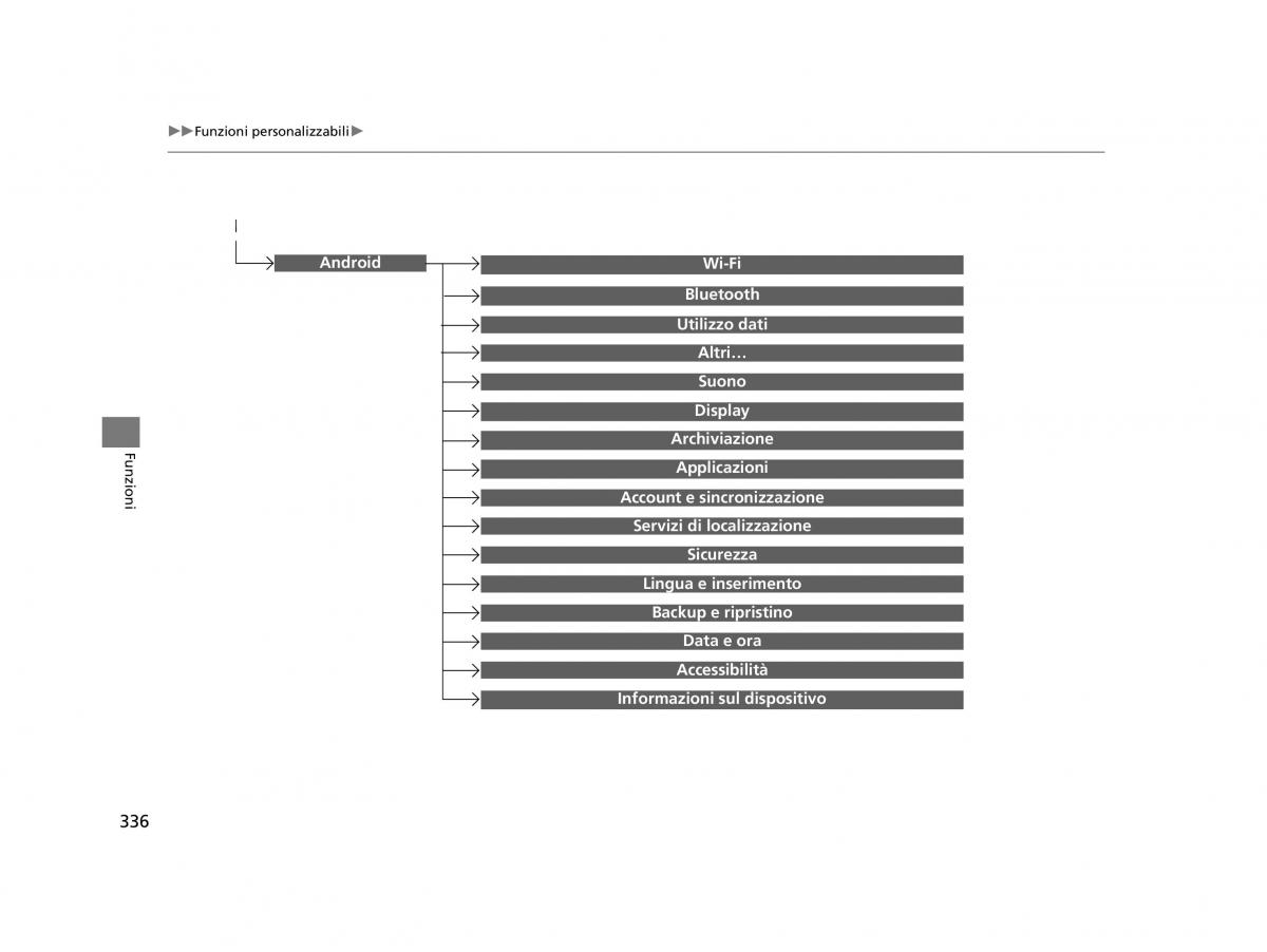 Honda HR V II 2 manuale del proprietario / page 337