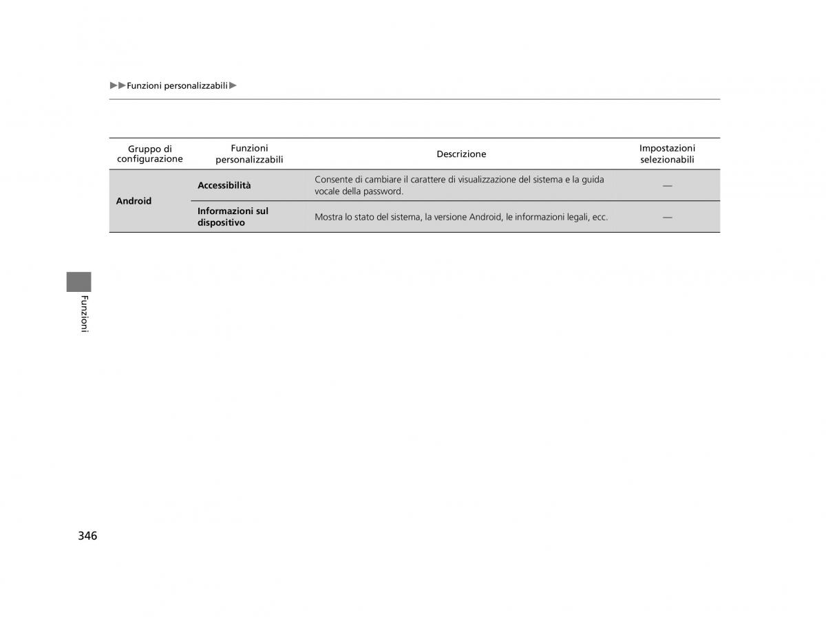 Honda HR V II 2 manuale del proprietario / page 347