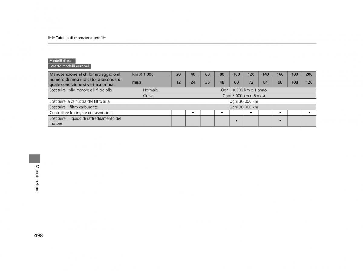 Honda HR V II 2 manuale del proprietario / page 499