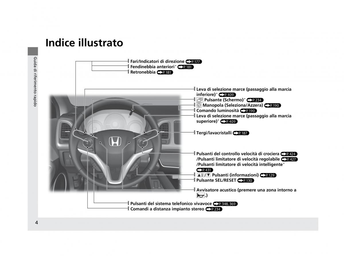 Honda HR V II 2 manuale del proprietario / page 5