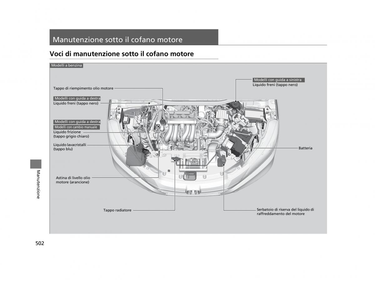 Honda HR V II 2 manuale del proprietario / page 503