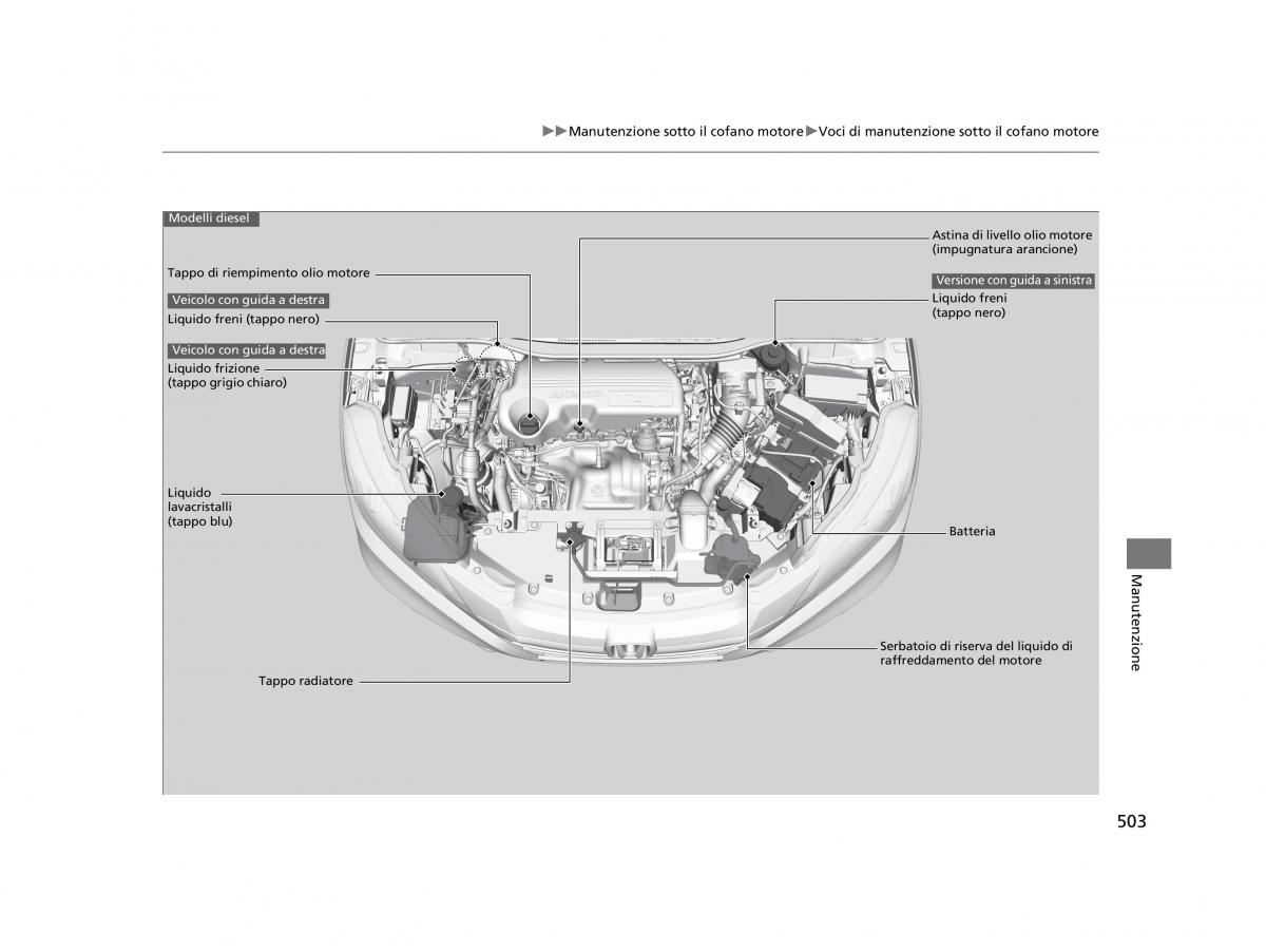 Honda HR V II 2 manuale del proprietario / page 504