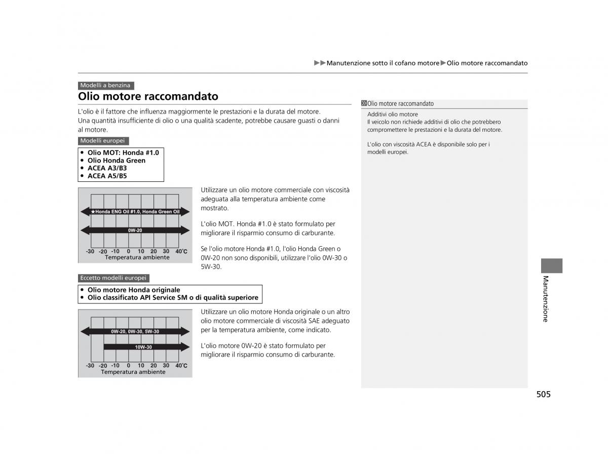 Honda HR V II 2 manuale del proprietario / page 506