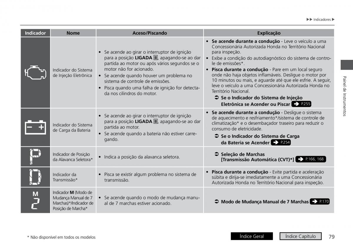 Honda HR V II 2 manual del propietario / page 87