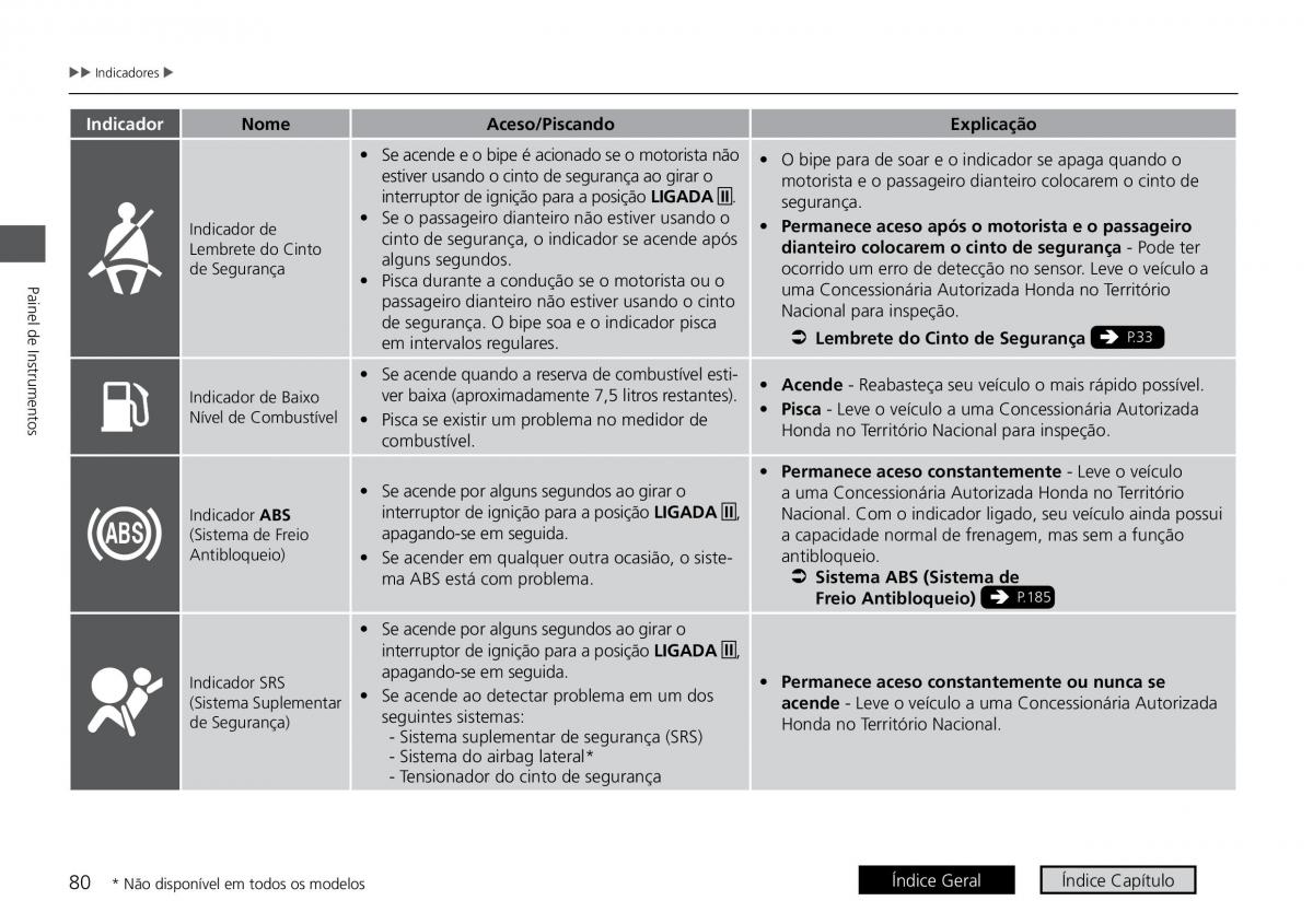 Honda HR V II 2 manual del propietario / page 88