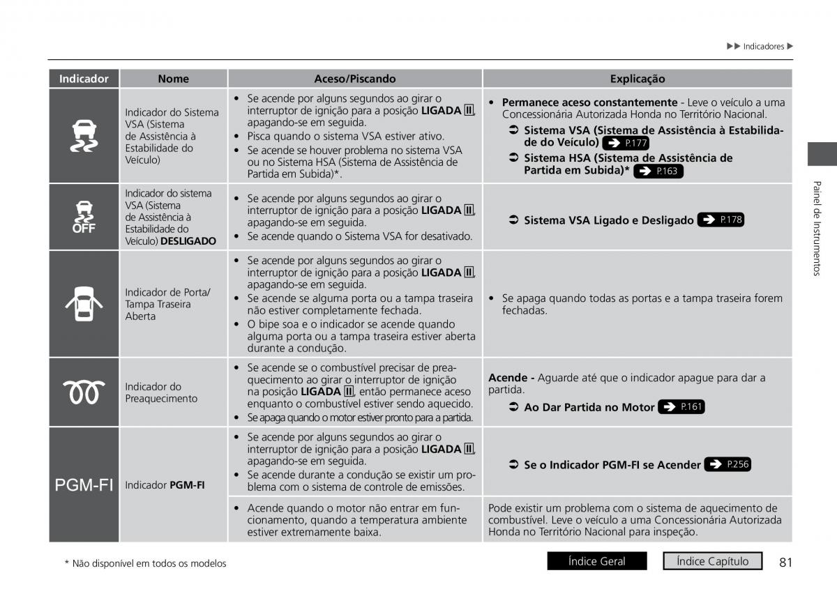 Honda HR V II 2 manual del propietario / page 89