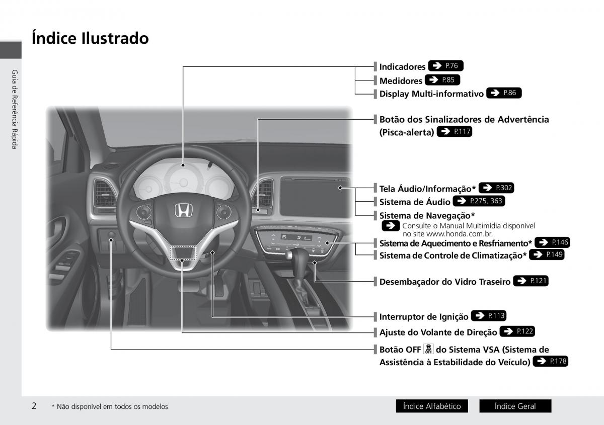 Honda HR V II 2 manual del propietario / page 10