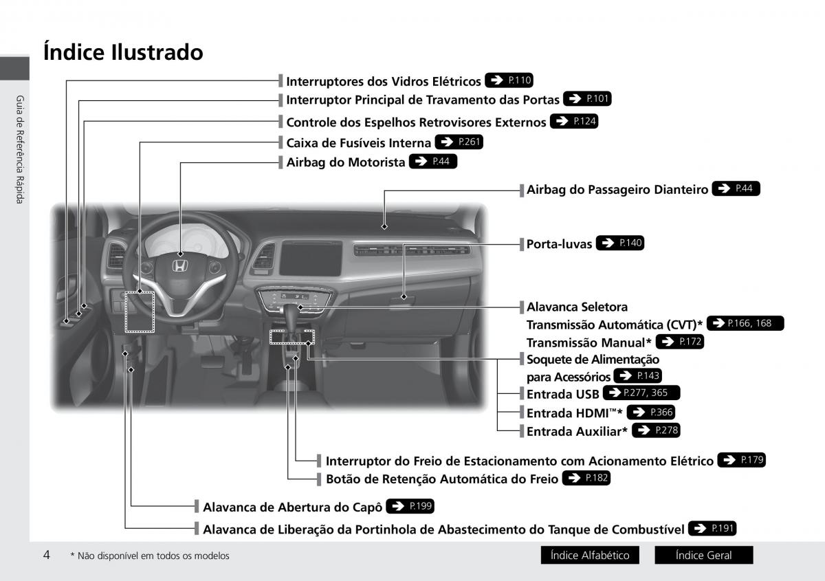 Honda HR V II 2 manual del propietario / page 12