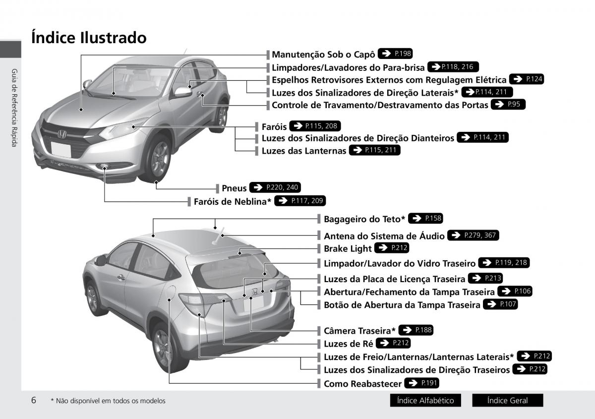 Honda HR V II 2 manual del propietario / page 14