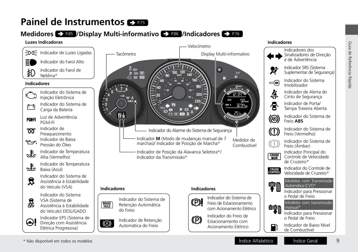 Honda HR V II 2 manual del propietario / page 17