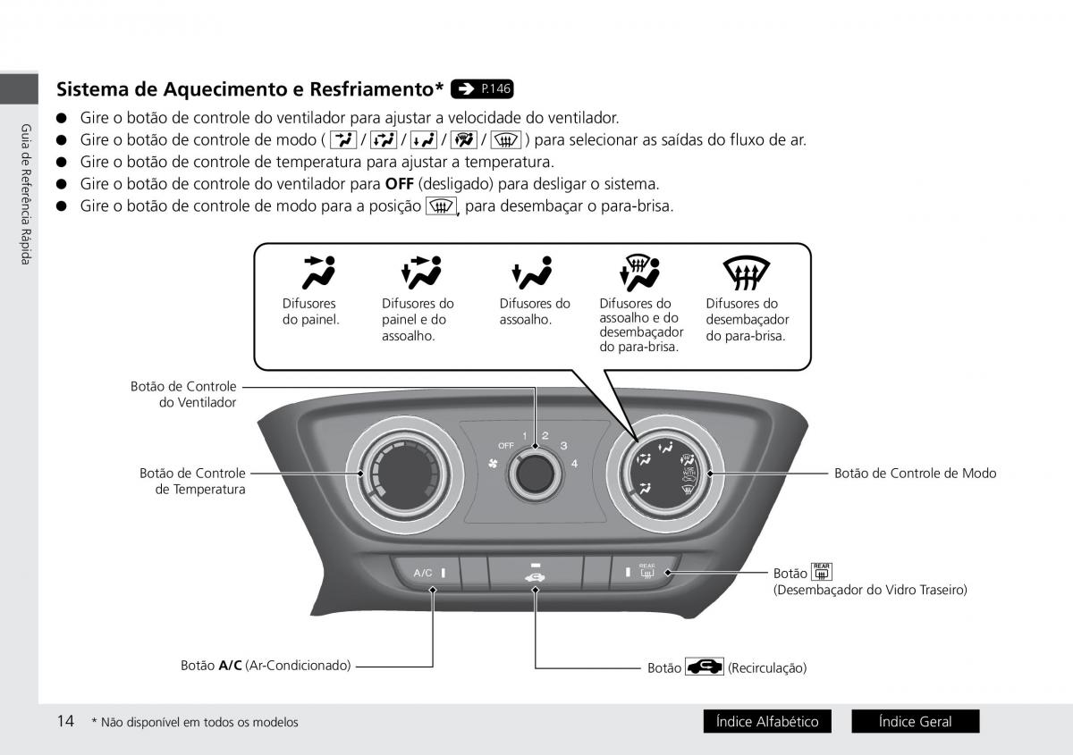 Honda HR V II 2 manual del propietario / page 22