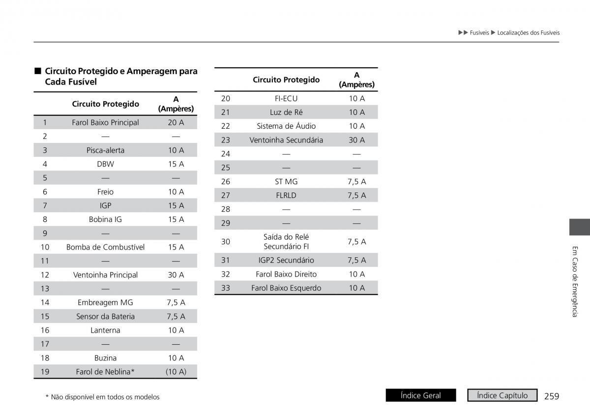 Honda HR V II 2 manual del propietario / page 267