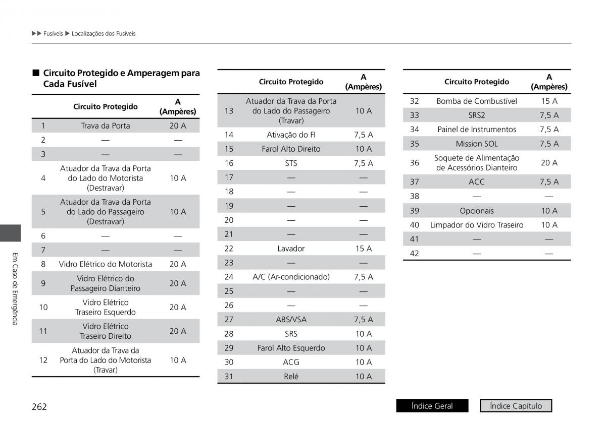 Honda HR V II 2 manual del propietario / page 270