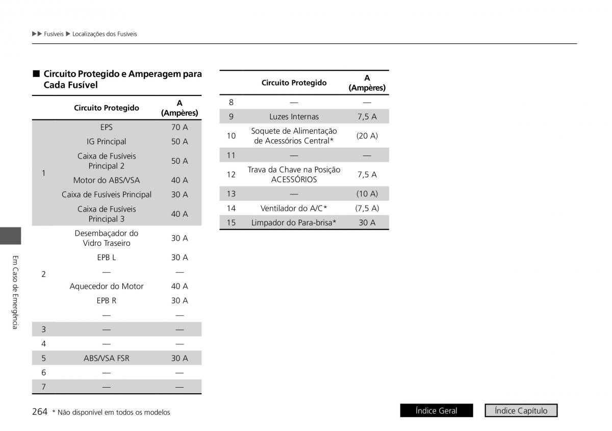 Honda HR V II 2 manual del propietario / page 272