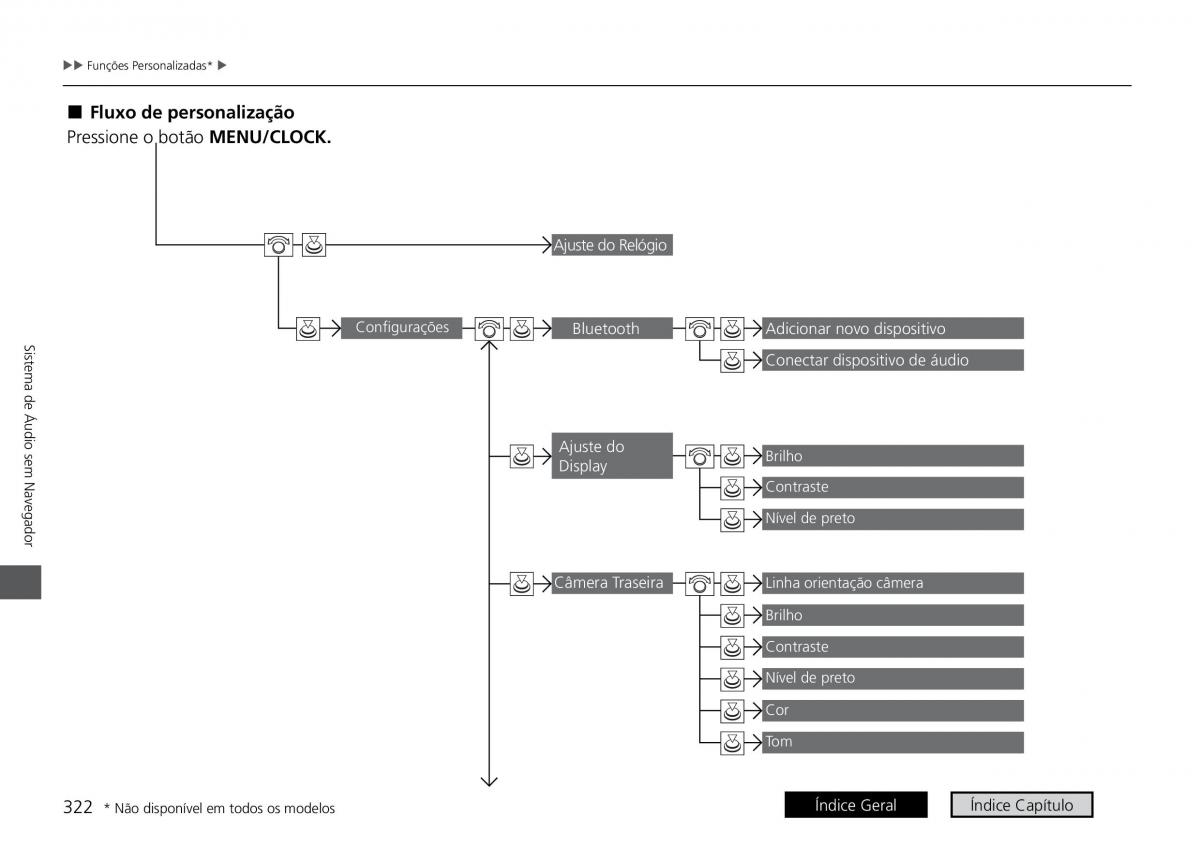 Honda HR V II 2 manual del propietario / page 330