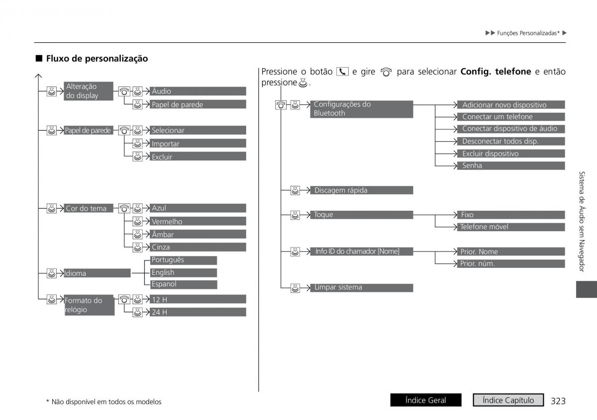 Honda HR V II 2 manual del propietario / page 331