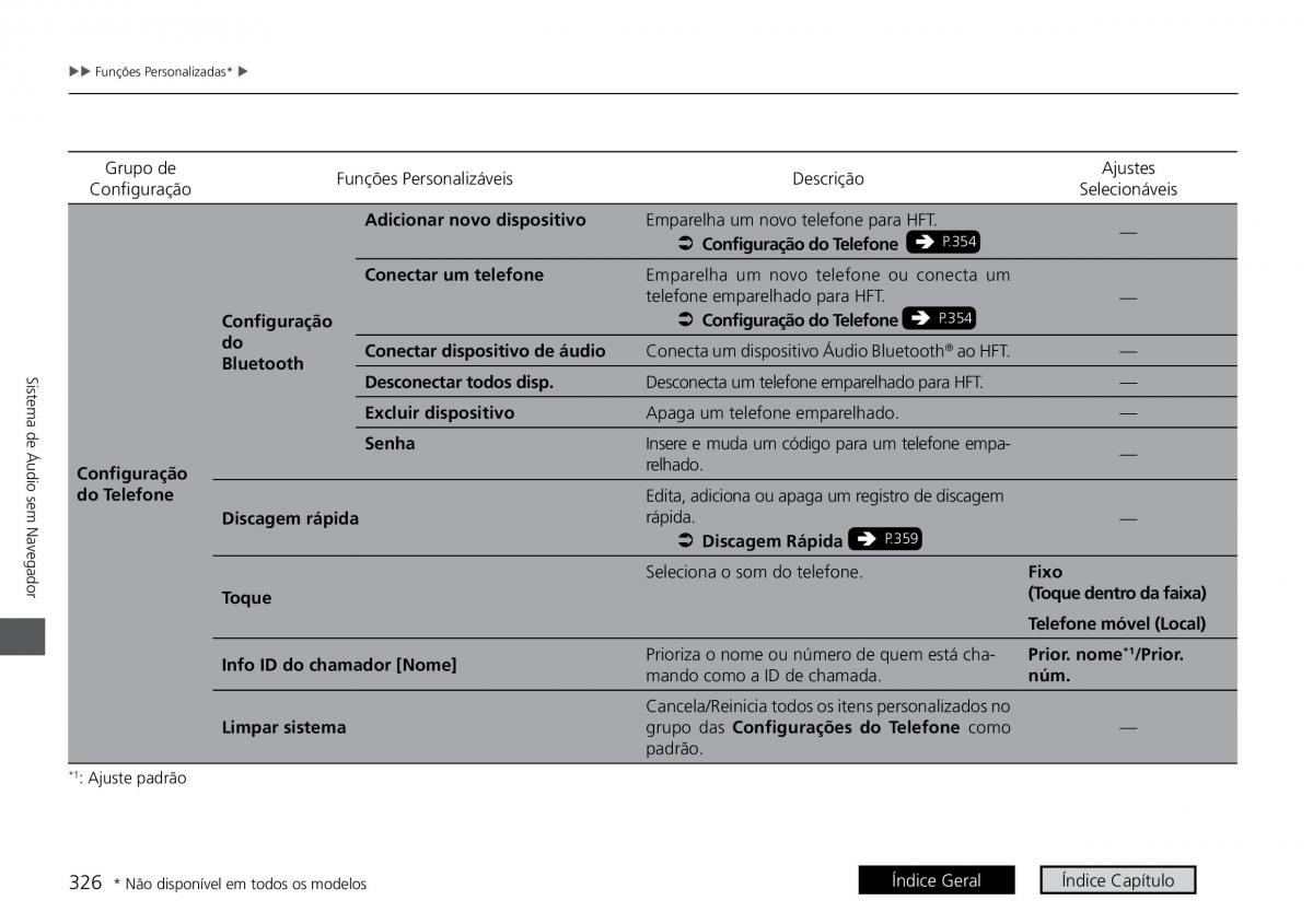 Honda HR V II 2 manual del propietario / page 334