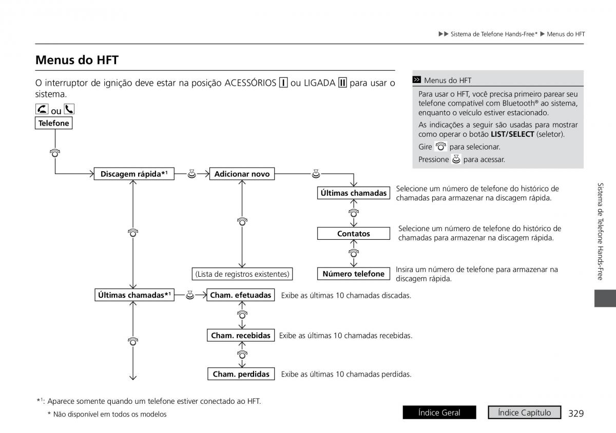 Honda HR V II 2 manual del propietario / page 337