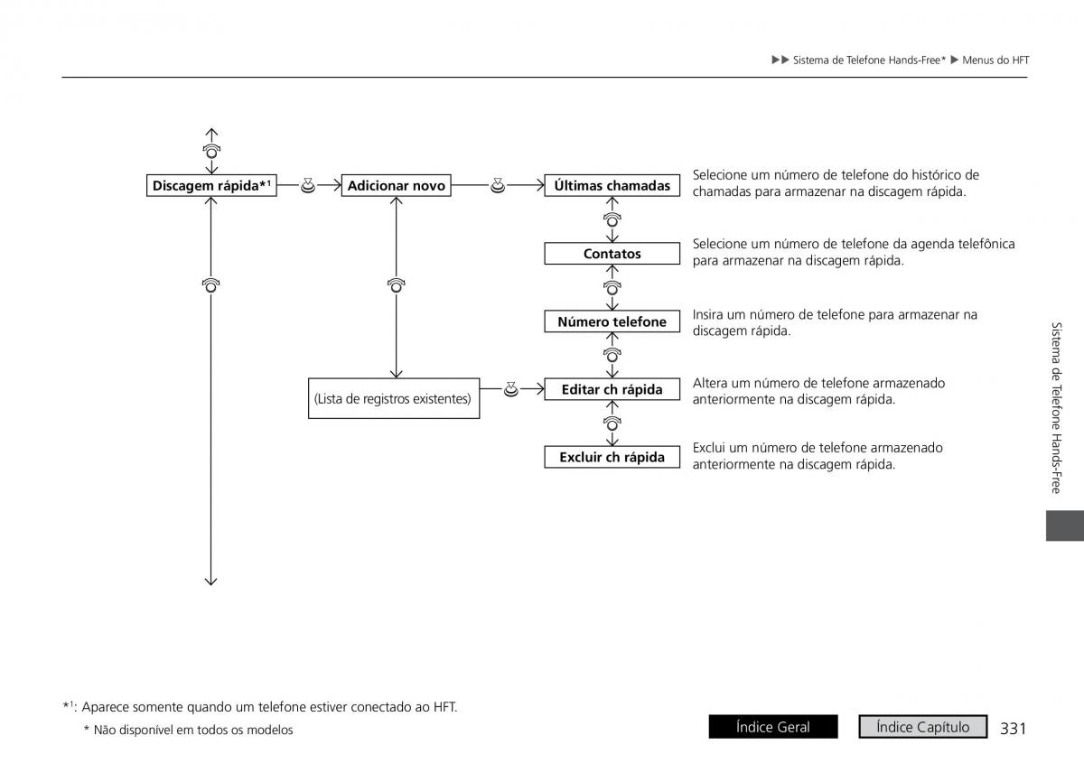 Honda HR V II 2 manual del propietario / page 339