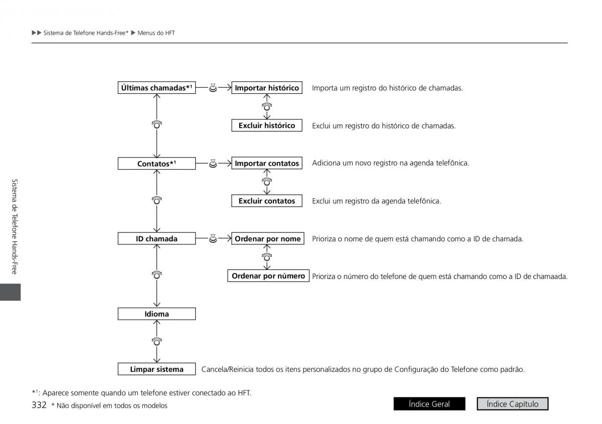 Honda HR V II 2 manual del propietario / page 340