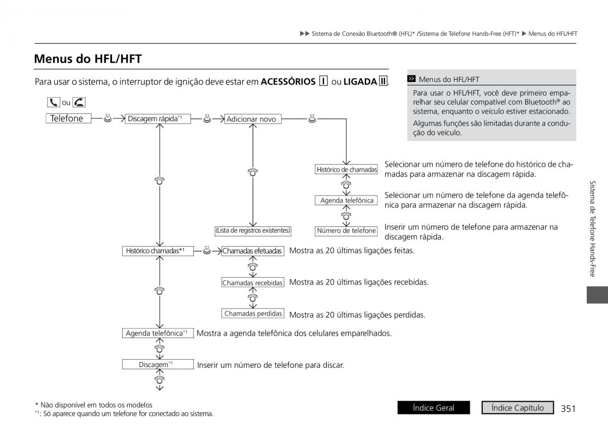 Honda HR V II 2 manual del propietario / page 359