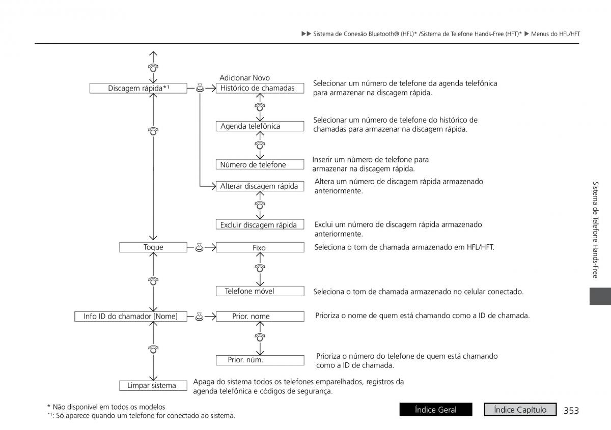 Honda HR V II 2 manual del propietario / page 361