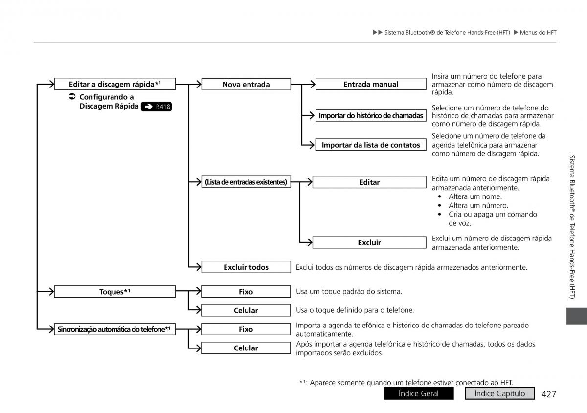 Honda HR V II 2 manual del propietario / page 435