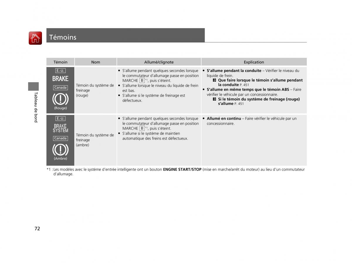 Honda HR V II 2 manuel du proprietaire / page 73