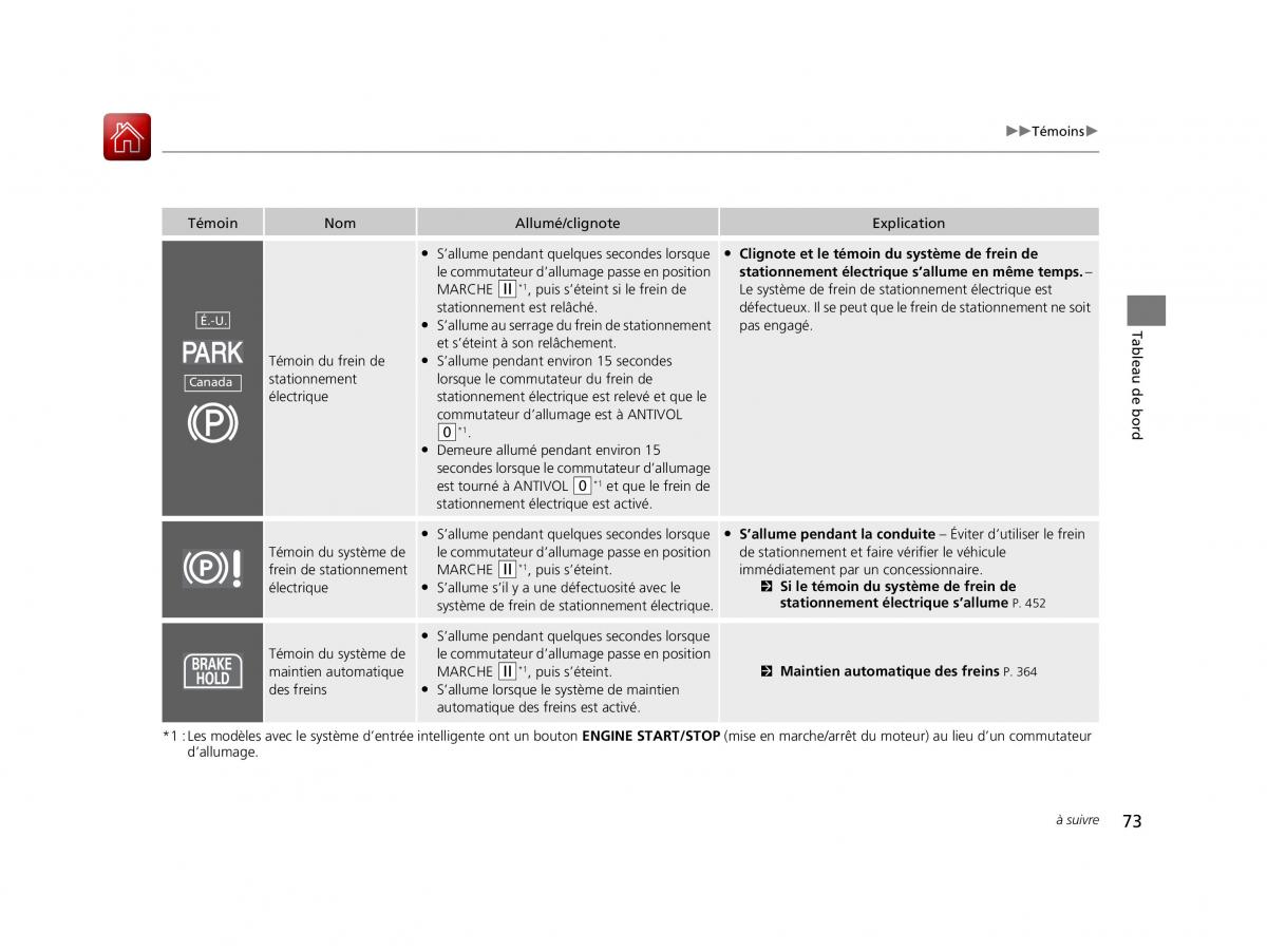 Honda HR V II 2 manuel du proprietaire / page 74