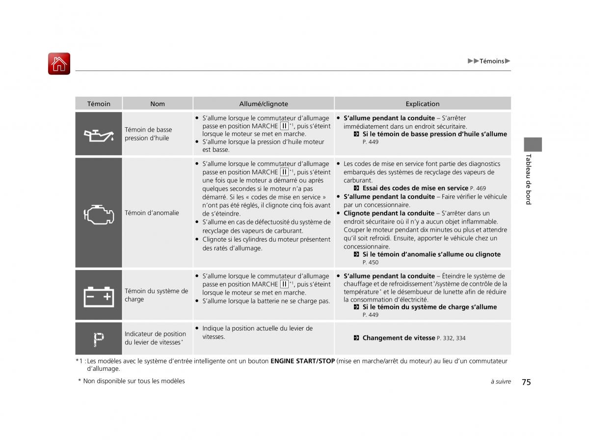 Honda HR V II 2 manuel du proprietaire / page 76