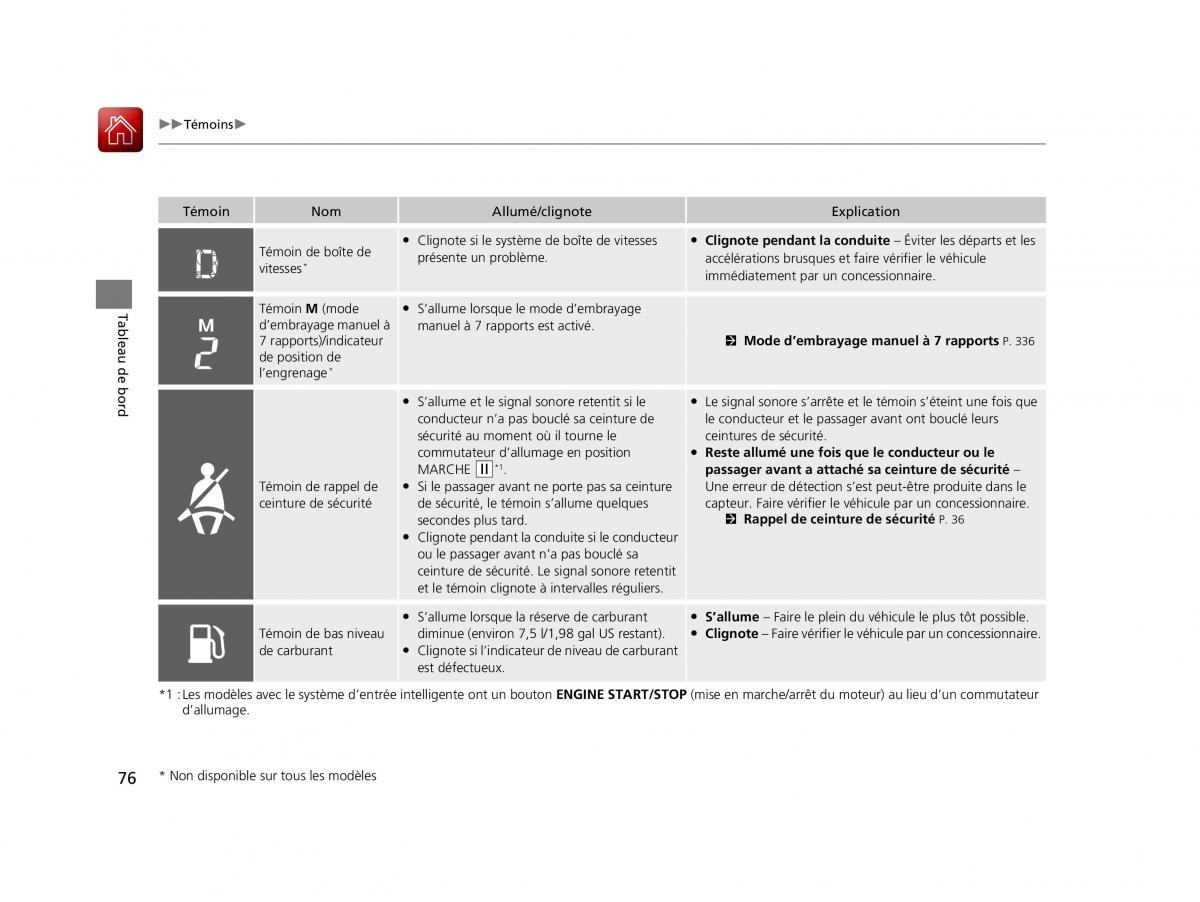 Honda HR V II 2 manuel du proprietaire / page 77