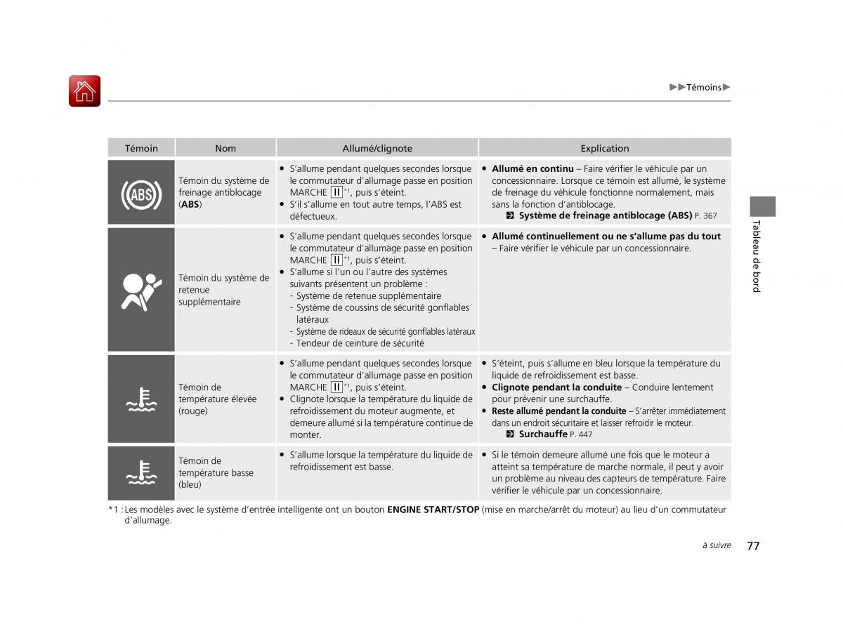 Honda HR V II 2 manuel du proprietaire / page 78