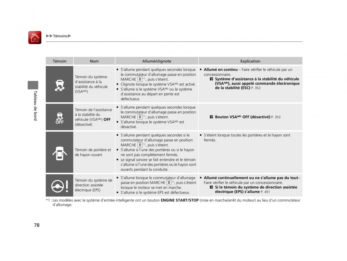 Honda HR V II 2 manuel du proprietaire / page 79