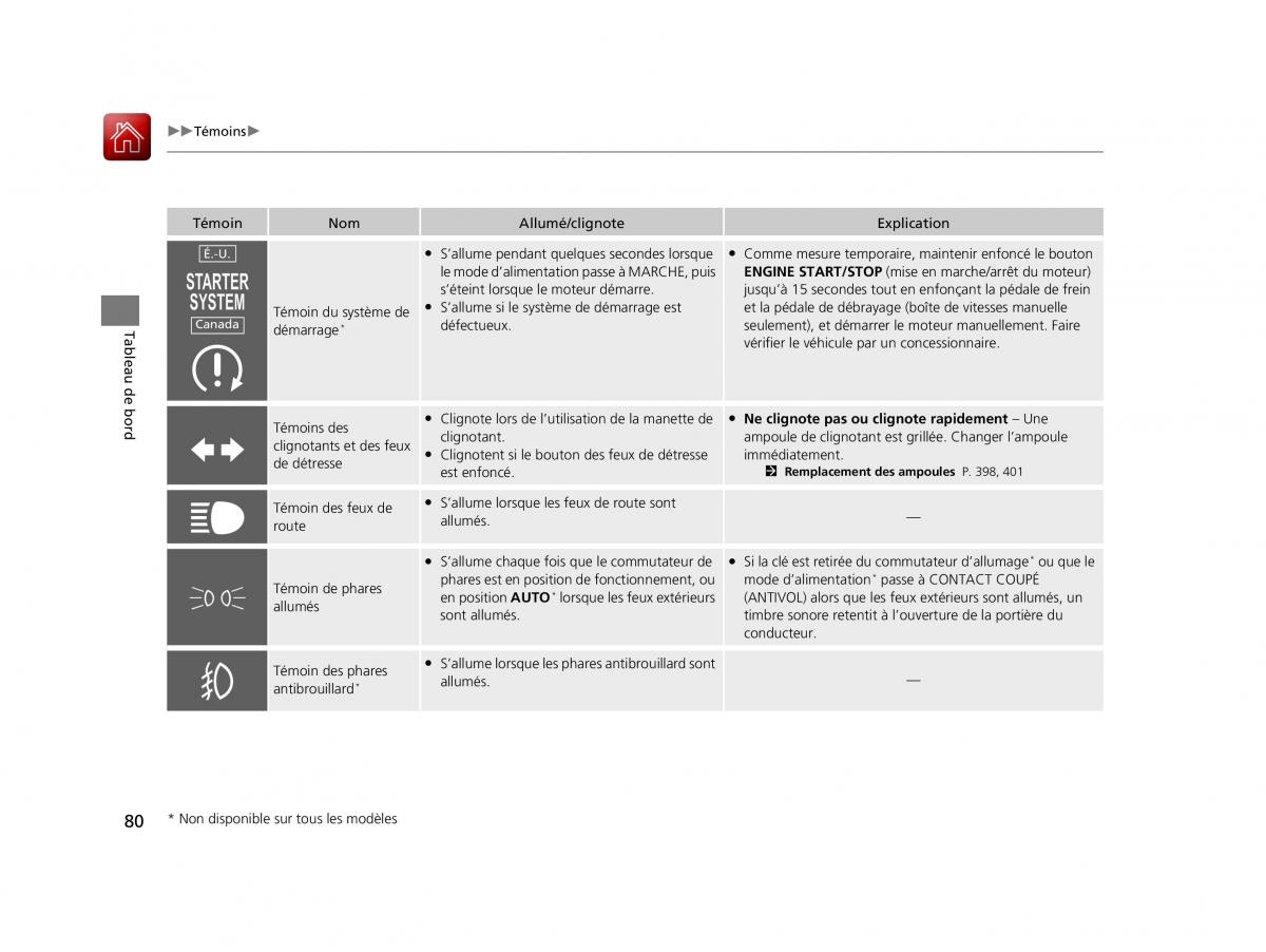 Honda HR V II 2 manuel du proprietaire / page 81