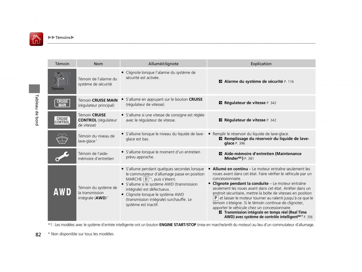 Honda HR V II 2 manuel du proprietaire / page 83