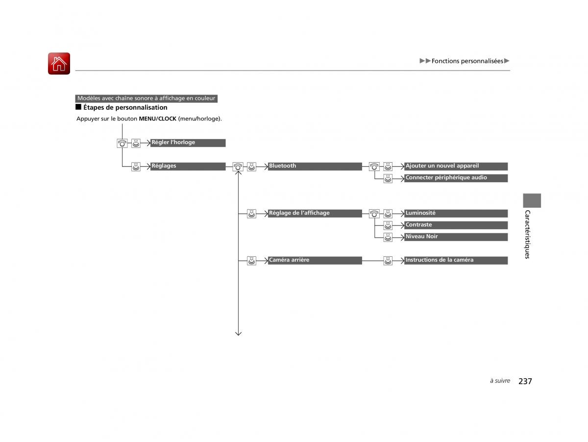 Honda HR V II 2 manuel du proprietaire / page 238