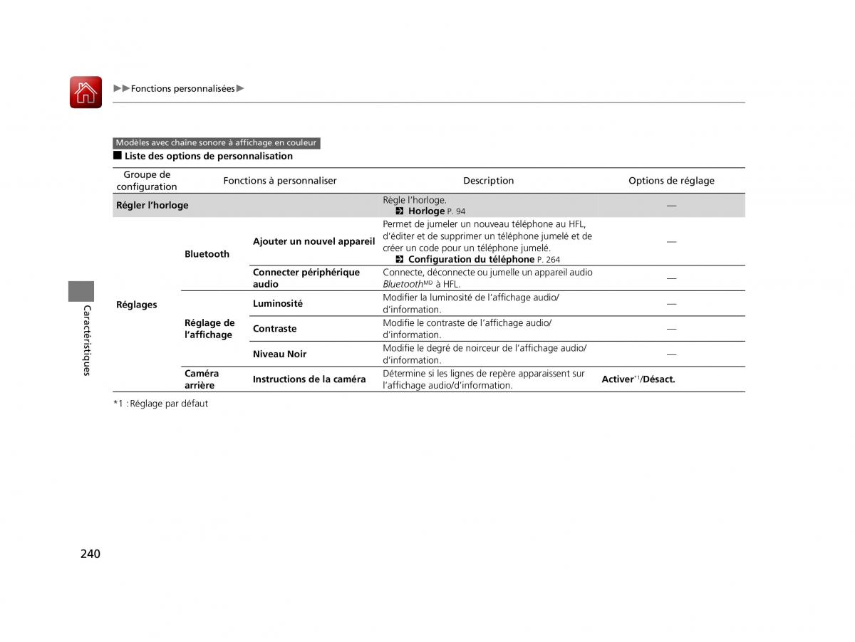 Honda HR V II 2 manuel du proprietaire / page 241