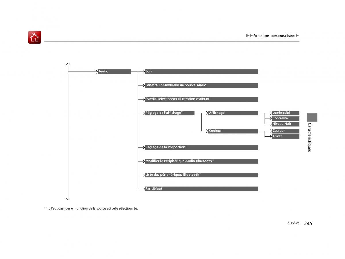 Honda HR V II 2 manuel du proprietaire / page 246