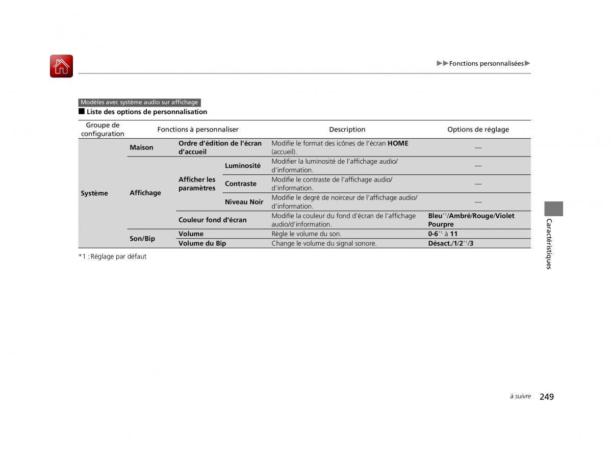 Honda HR V II 2 manuel du proprietaire / page 250