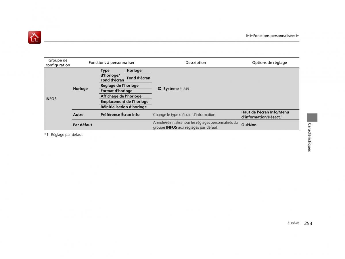 Honda HR V II 2 manuel du proprietaire / page 254