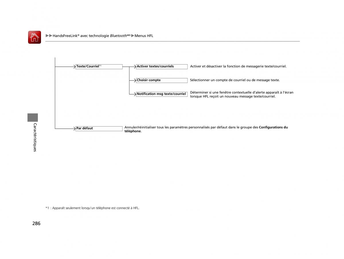 Honda HR V II 2 manuel du proprietaire / page 287