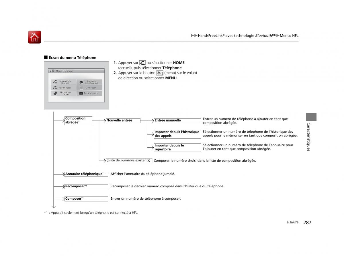 Honda HR V II 2 manuel du proprietaire / page 288