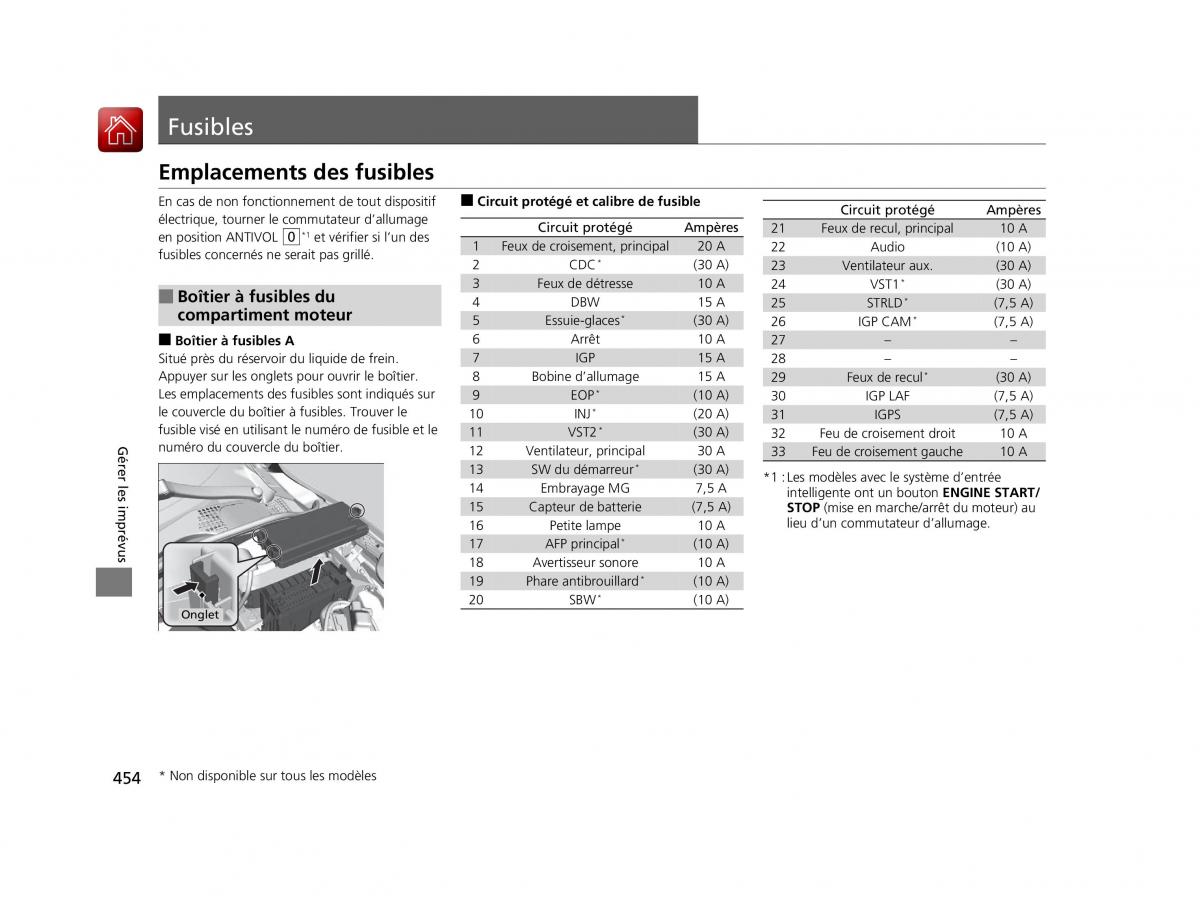 Honda HR V II 2 manuel du proprietaire / page 455