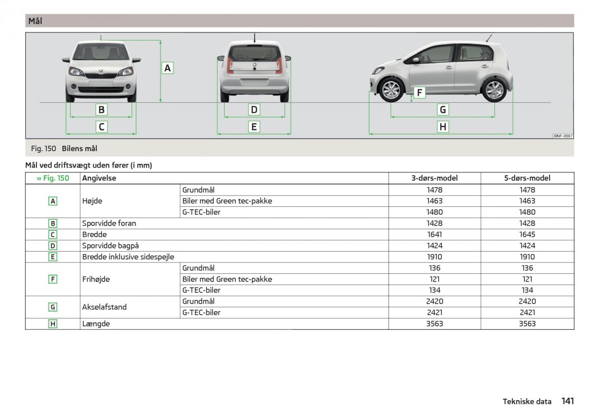 Skoda Citigo Bilens instruktionsbog / page 143