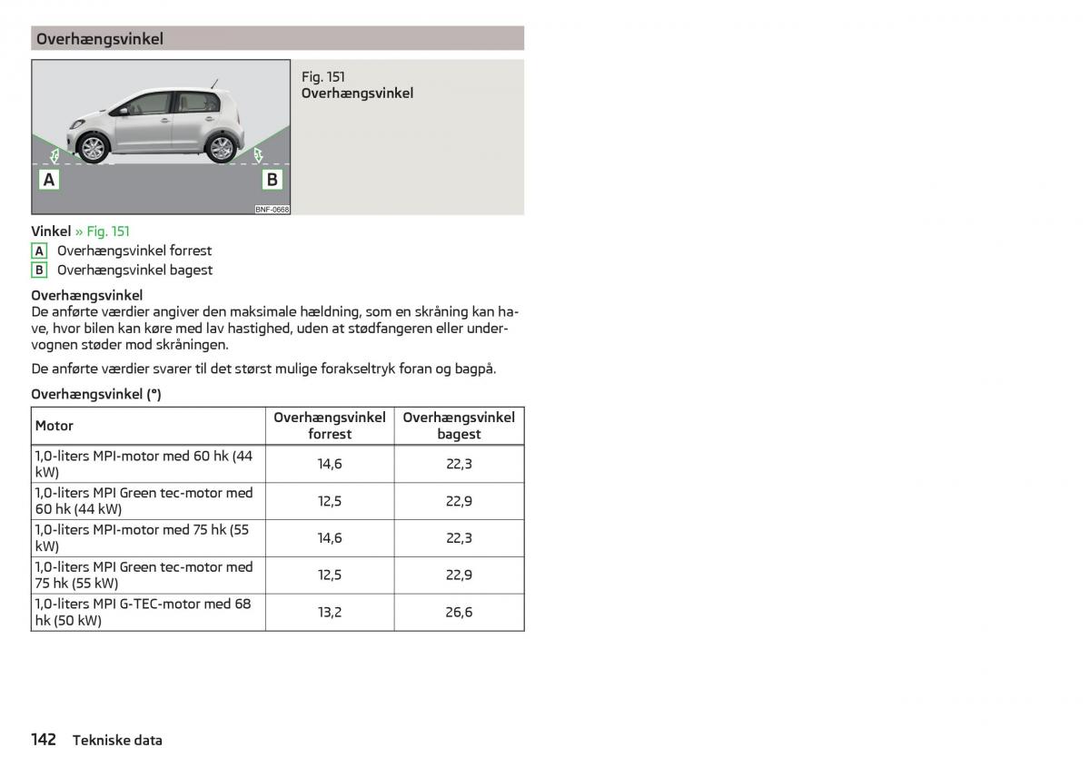 Skoda Citigo Bilens instruktionsbog / page 144