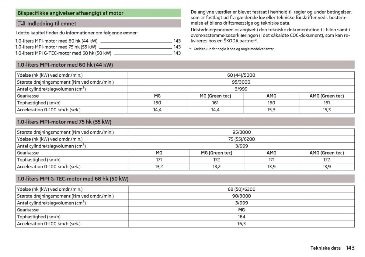 Skoda Citigo Bilens instruktionsbog / page 145